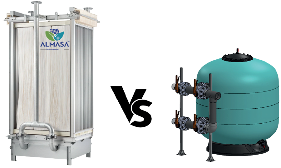 membrane bioreactor (MBR) vs Moving bed biofilm reactor (MBBR)