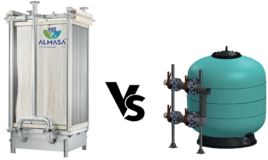 membrane bioreactor (MBR) vs Moving bed biofilm reactor (MBBR)