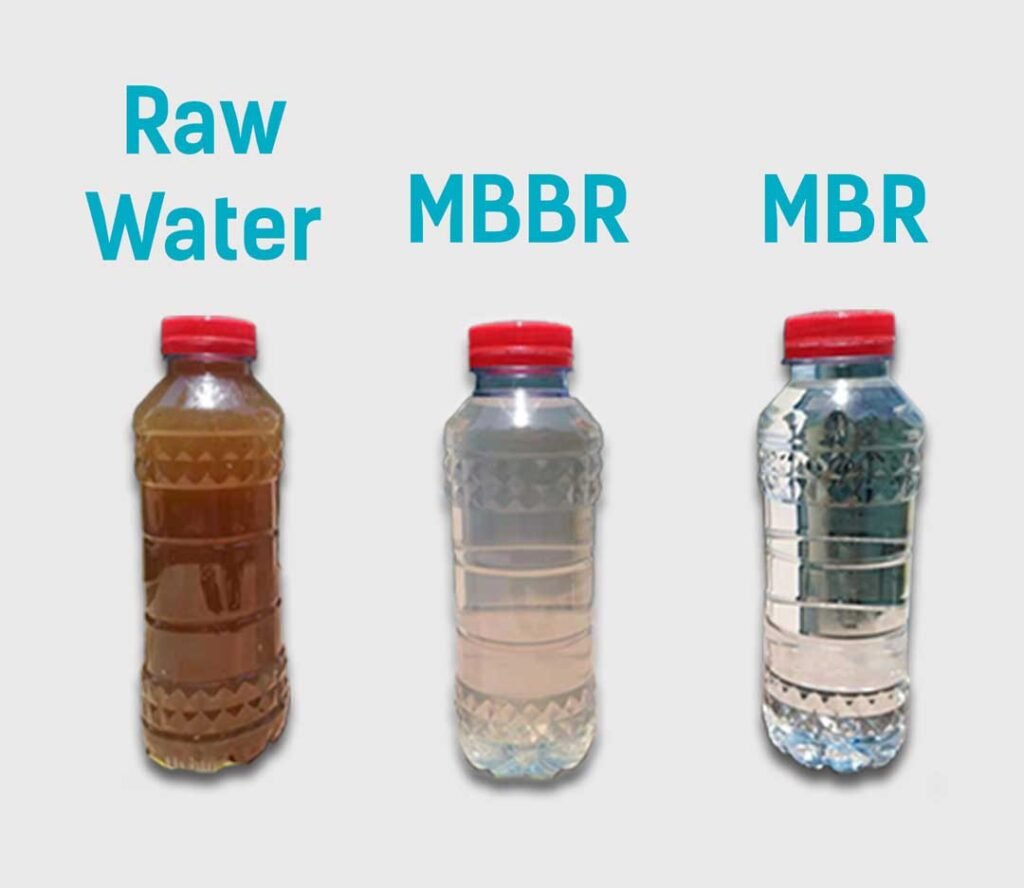 Water Quality Comparison of Membrane Bioreactor (MBR), Moving Bed Bioreactor (MBBR), and Raw Water