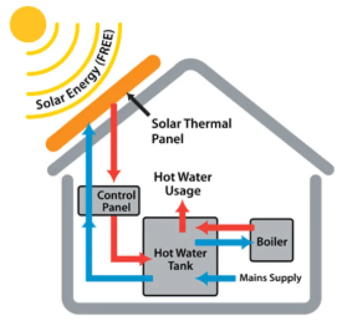 Almasa Environmental Solutions
