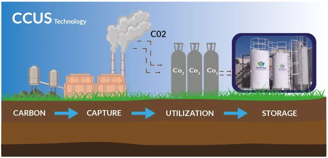 Carbon-neutral wastewater treatment process using CO₂ capture and reuse