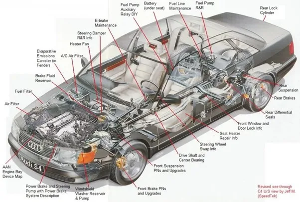 Wastewater Treatment Company Why Fuel Cars Are Obsolete: The Electric Revolution Explained Almasa Environmental Solutions