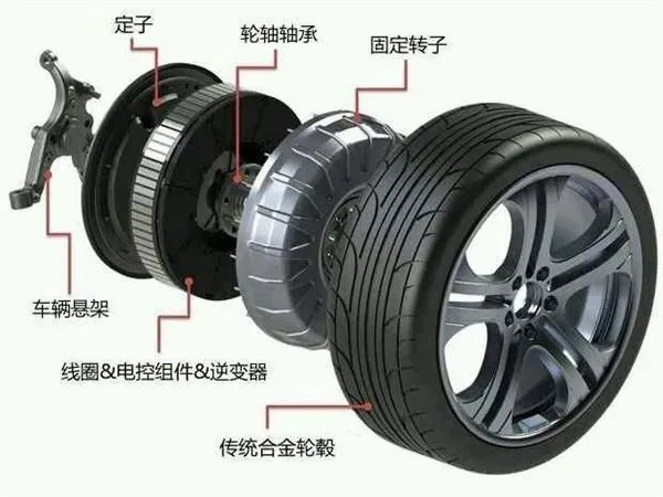 Wastewater Treatment Company Why Fuel Cars Are Obsolete: The Electric Revolution Explained Almasa Environmental Solutions