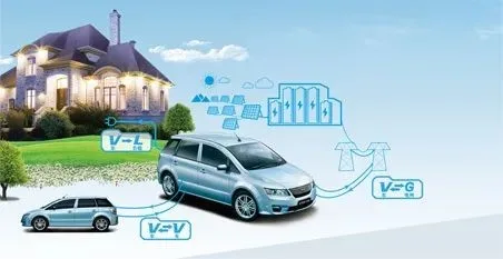 Wastewater Treatment Company Why Fuel Cars Are Obsolete: The Electric Revolution Explained Almasa Environmental Solutions